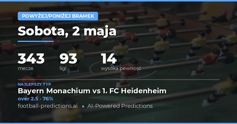 Analizujemy zakłady liczby bramek na 2 maja 2026