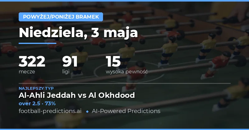 Kluczowe trendy w przewidywaniach liczby bramek na 3 maja 2026