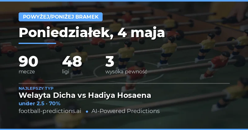 Rozpoczęcie analizy rynku Over/Under