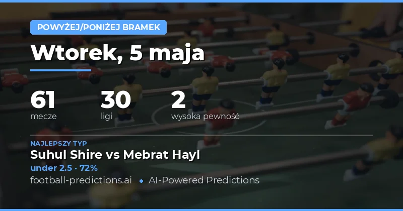 Przewidywania liczby bramek na piątek, 5 maja 2026