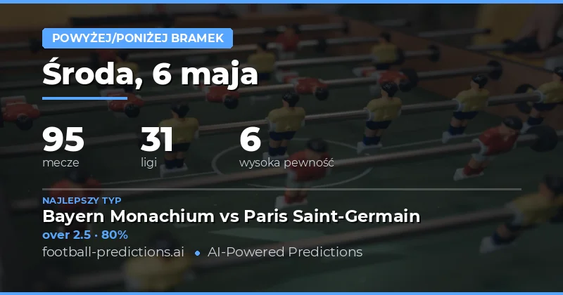 Przewodnik po zakładach Over/Under na 6 maja 2026