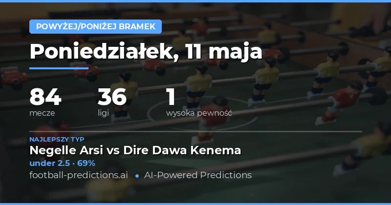 Kluczowe prognozy liczby bramek na 11 maja 2026