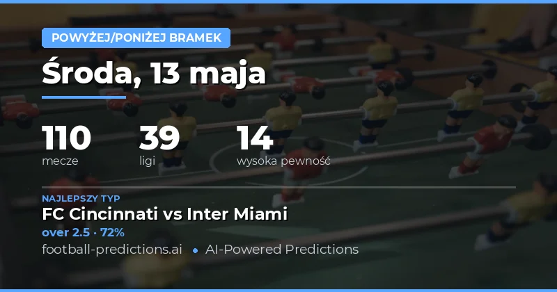 Analiza rynków Over/Under na piątek 13 maja 2026