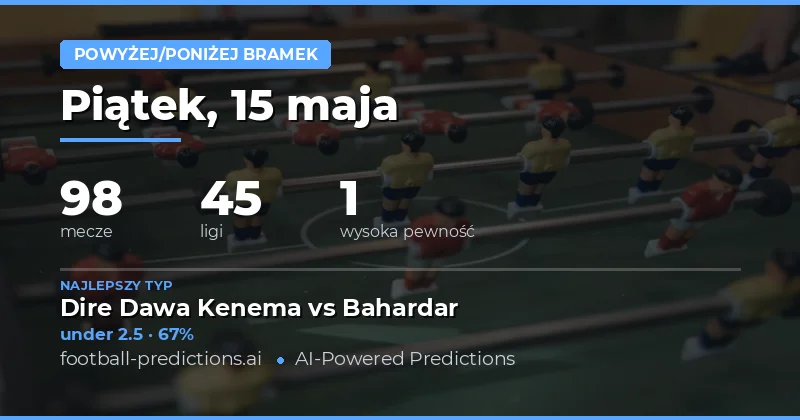 Najlepsze prognozy liczby bramek na 15 maja 2026