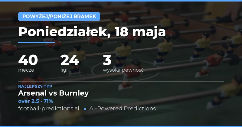 Przegląd rynków Over/Under na 18 maja 2026