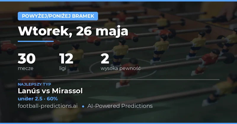 Kluczowe prognozy liczby bramek na 26 maja 2026