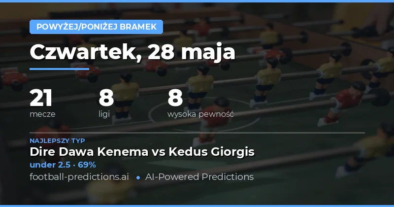 Analizujemy rynek Over/Under na nadchodzące mecze