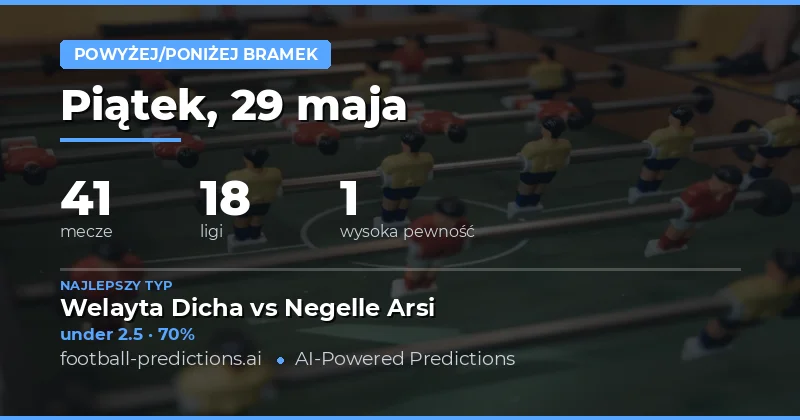 Kluczowe prognozy liczby bramek na 29 maja 2026