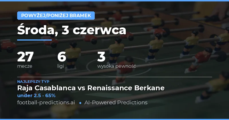 Wprowadzenie do rynku Over/Under 2.5