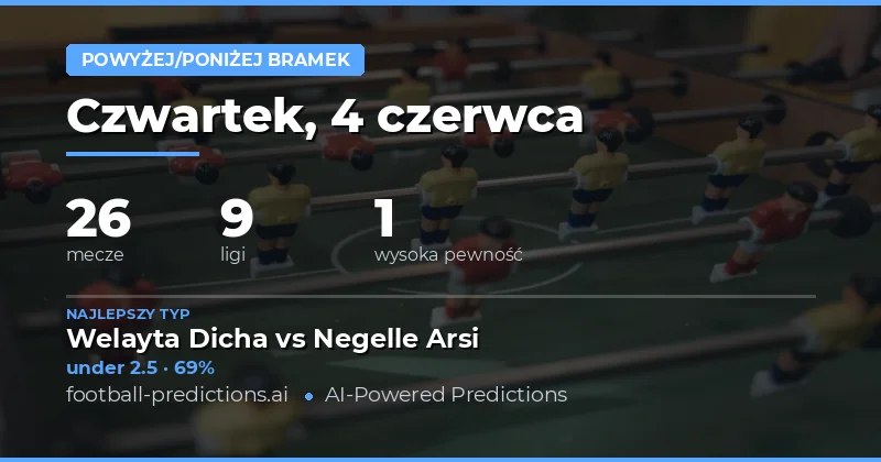 Wprowadzenie do rynku Over/Under na 4 czerwca 2026 roku