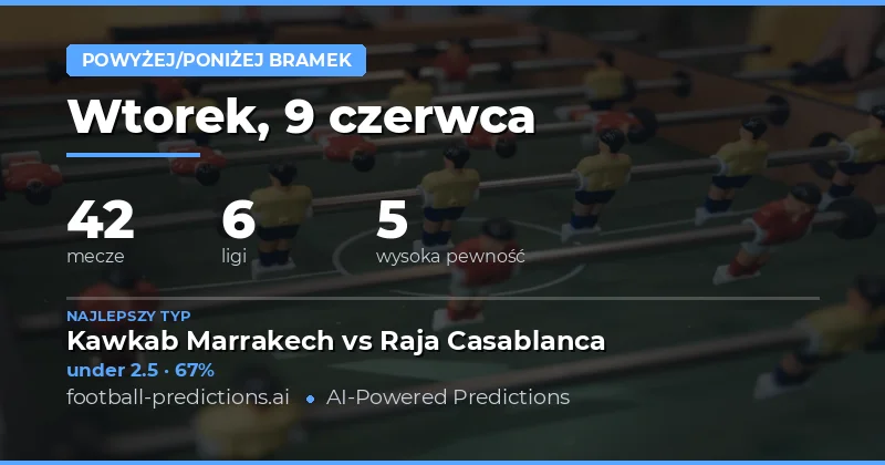 Wprowadzenie do rynku Over/Under Goals