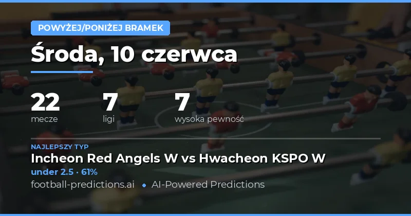 Powyżej/Poniżej bramek — Typy i Prognozy Piłkarskie — Środa, 10 czerwca, 2026