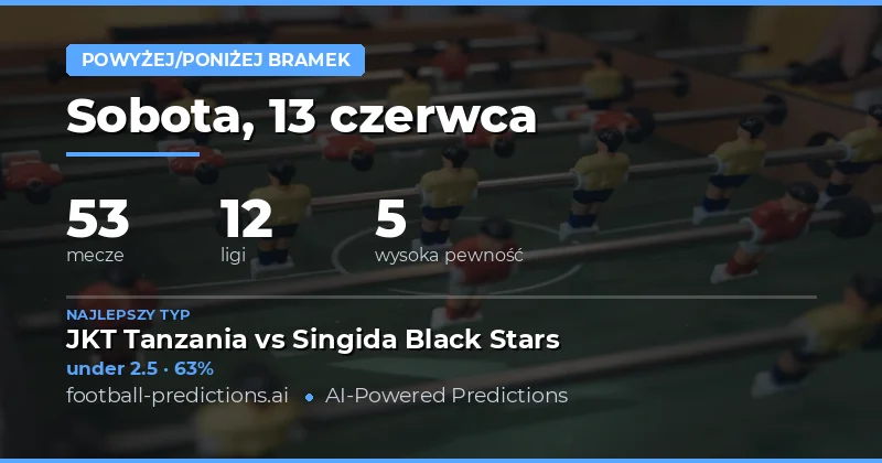 Brama low-scoring nature: dlaczego under dominuje w sobotniej ofercie