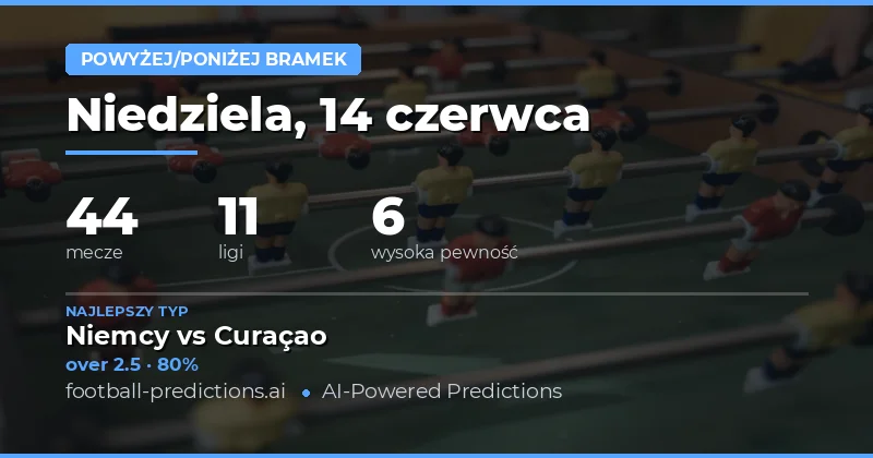 Dzień z dominacją niskich wyników – krajobraz bramkowy 14 czerwca 2026