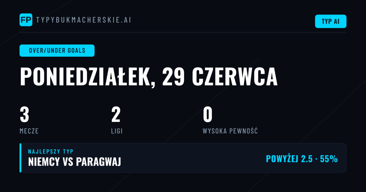 Prognozy O/U na dzisiejszy dzień