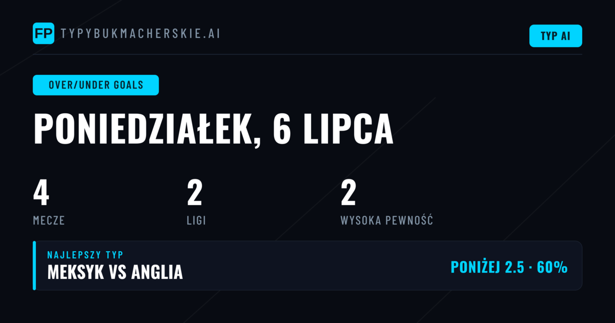 Najlepsze typy O/U Bramki