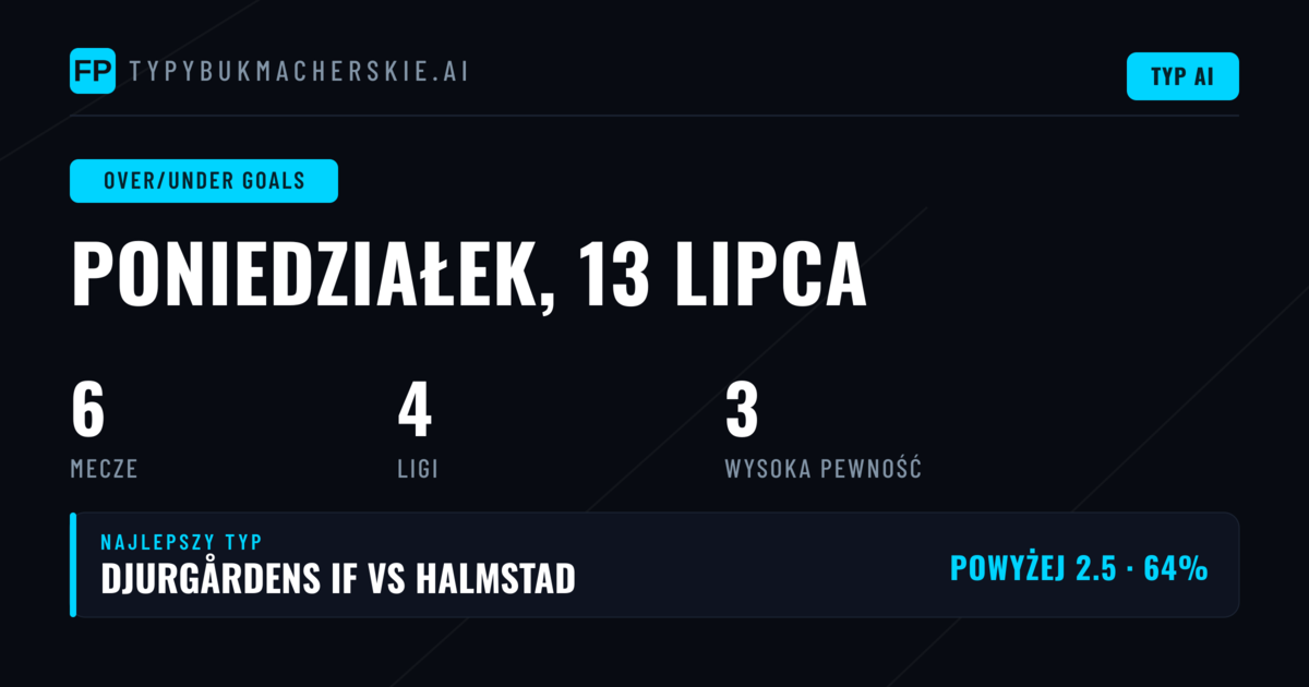 Najlepsze typy na O/U