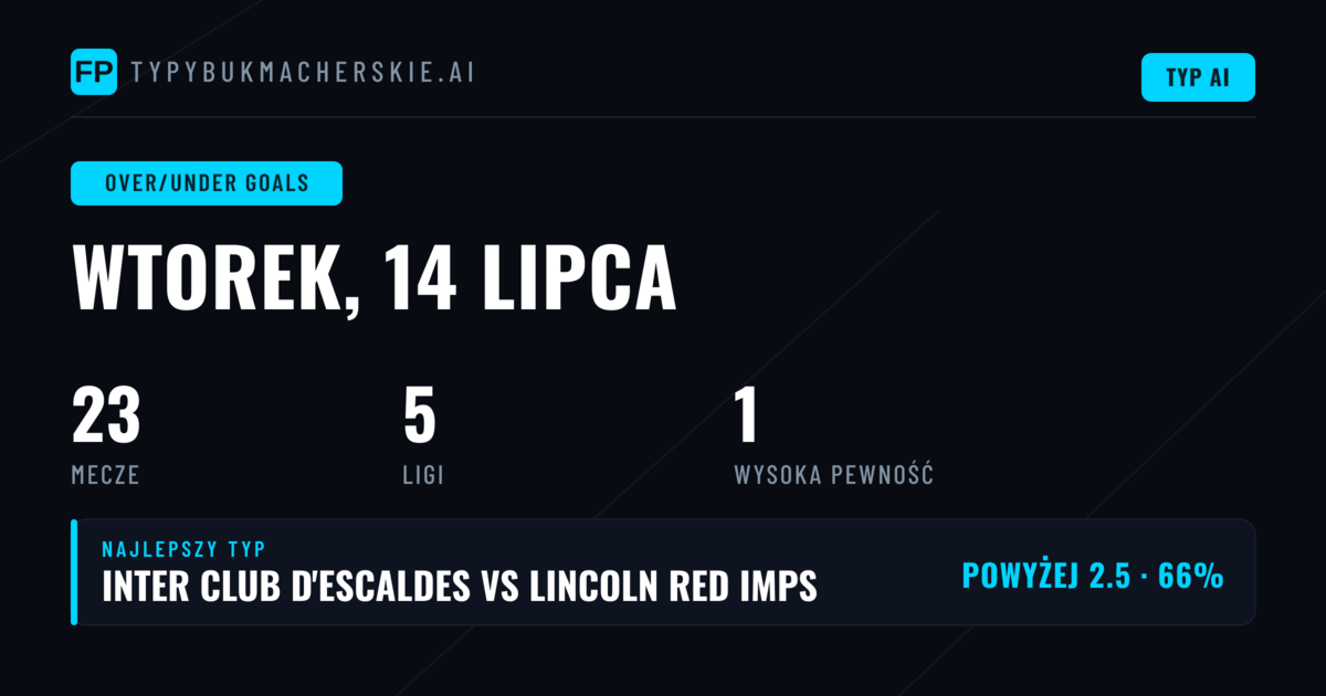 Top O/U Goals Picks na 14 lipca 2026
