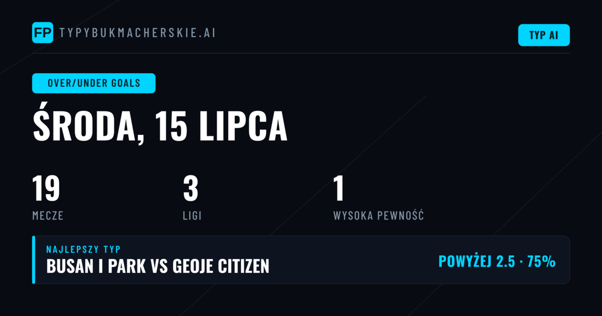 Topowe typy O/U na 15 lip 2026