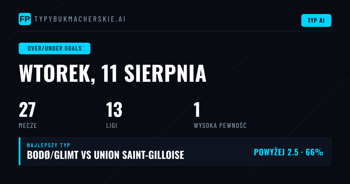 Top O/U Goals Picks na dziś