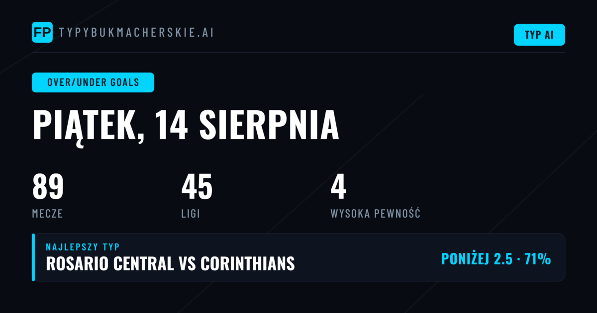 Najlepsze typy O/U na 14 sierpnia 2026