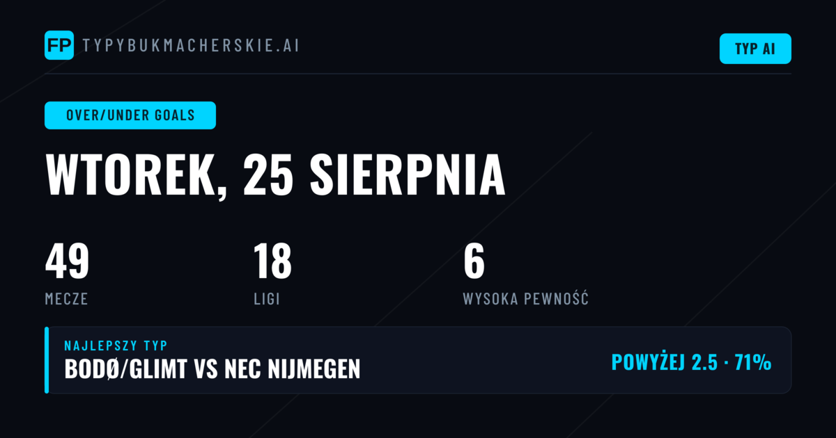 Najlepsze typy O/U na 25 sierpnia 2026