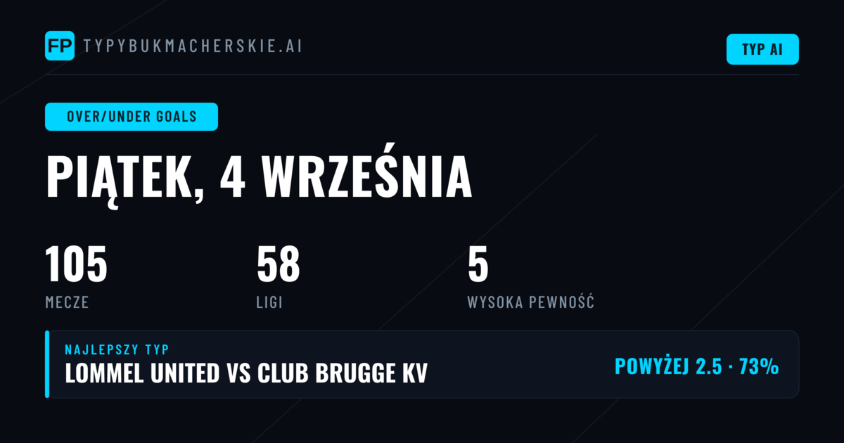 Top O/U Goals Typy na 4 września 2026
