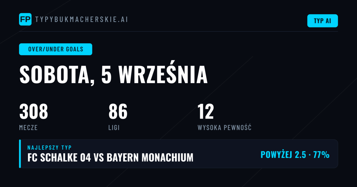 Najlepsze typy O/U na 5 września 2026