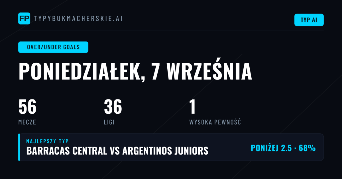 Top O/U Goals Picks (7 Wrz 2026)