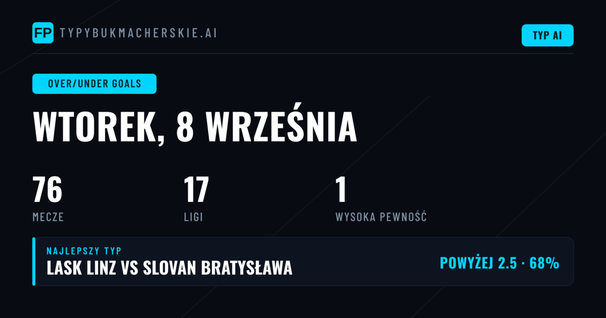 Top O/U Goals Picks na 8 września 2026