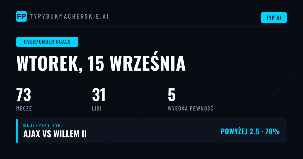Topowe typy O/U na 15 września 2026