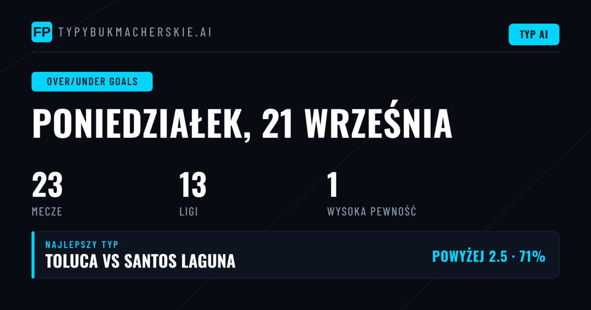 Top O/U Goals Picks na 21 Wrz 2026