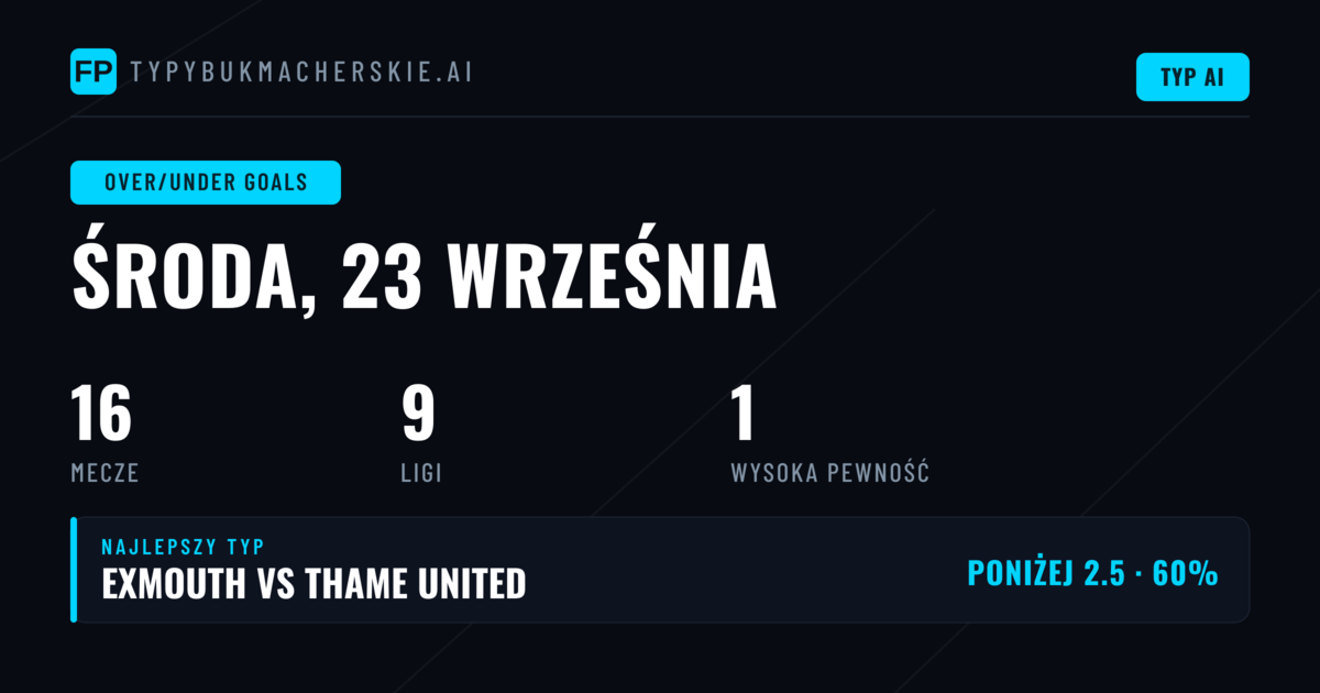 Najlepsze typy O/U na 23 września 2026