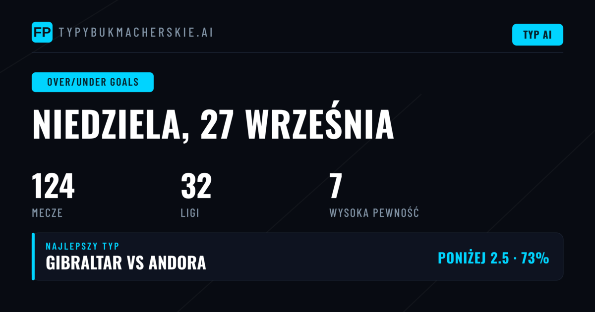 Topowe typy O/U na 27 wrzesień 2026