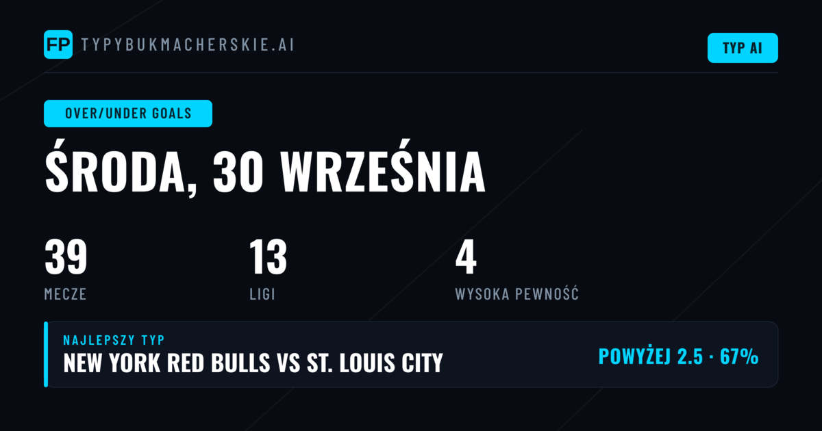 Najlepsze typy O/U na dziś (30 września 2026)