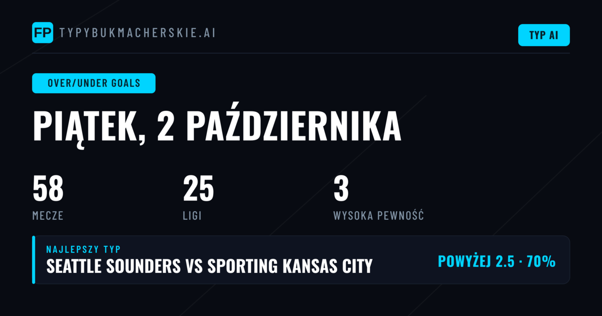 Top typy O/U na bramki na 2 paź 2026