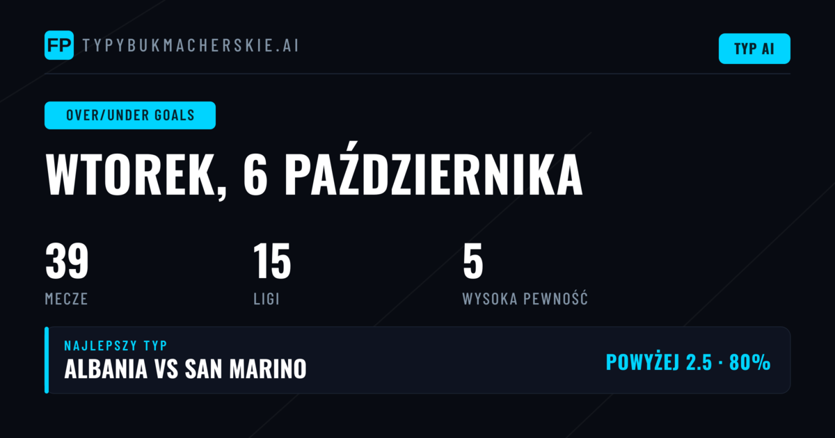 Najlepsze typy O/U na gole na 6 paź 2026