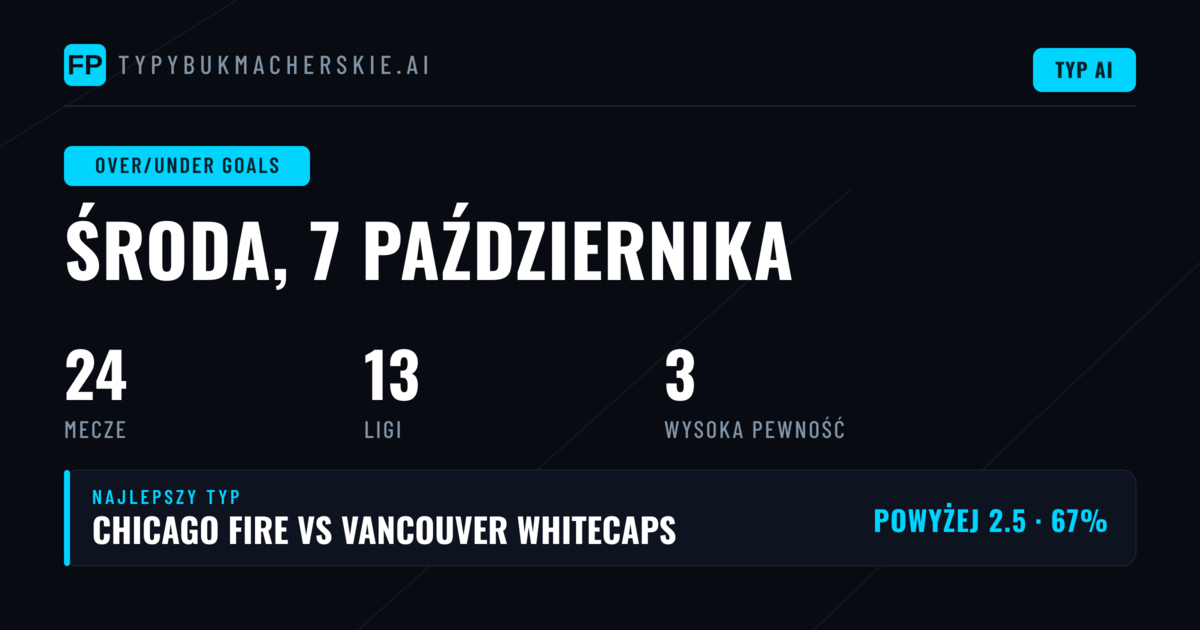 Najlepsze typy O/U na 7 paź 2026
