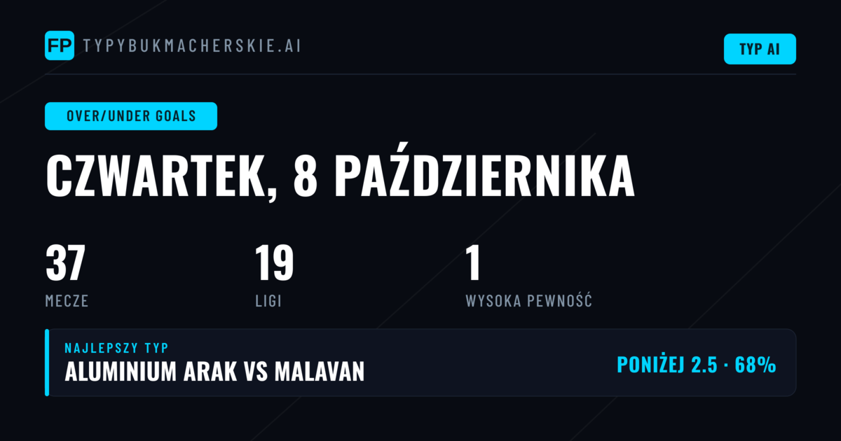 Najlepsze typy O/U na 8 października 2026