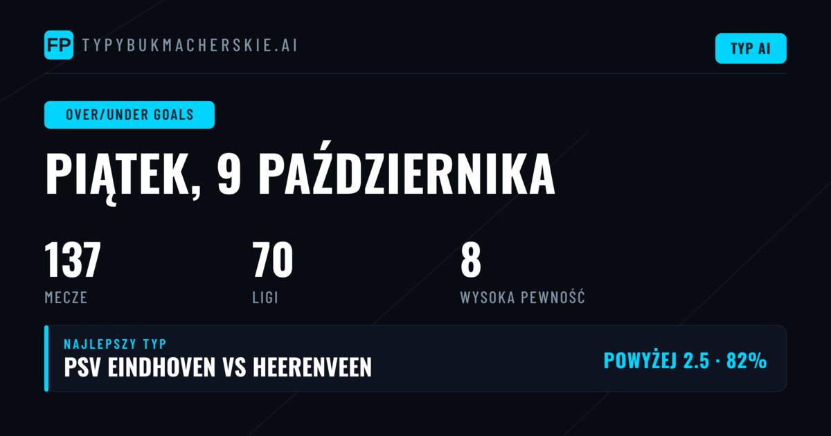 Top O/U Goals Picks na 9 Oct 2026