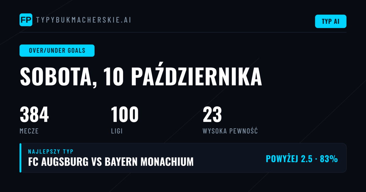 Top typów O/U na gole – 10 paź 2026