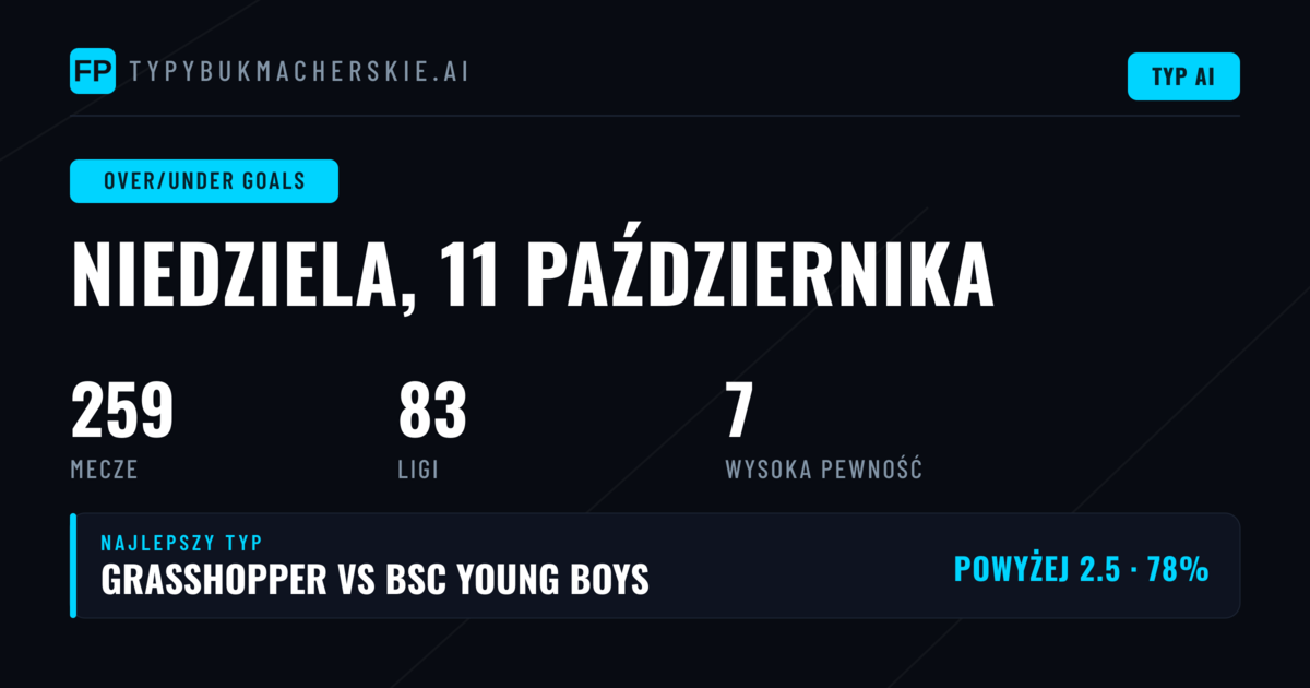 Top O/U Goals Typy na 11 paź 2026