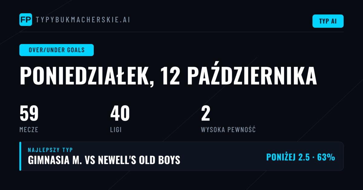 Główne typy O/U Goals na 12 paź 2026