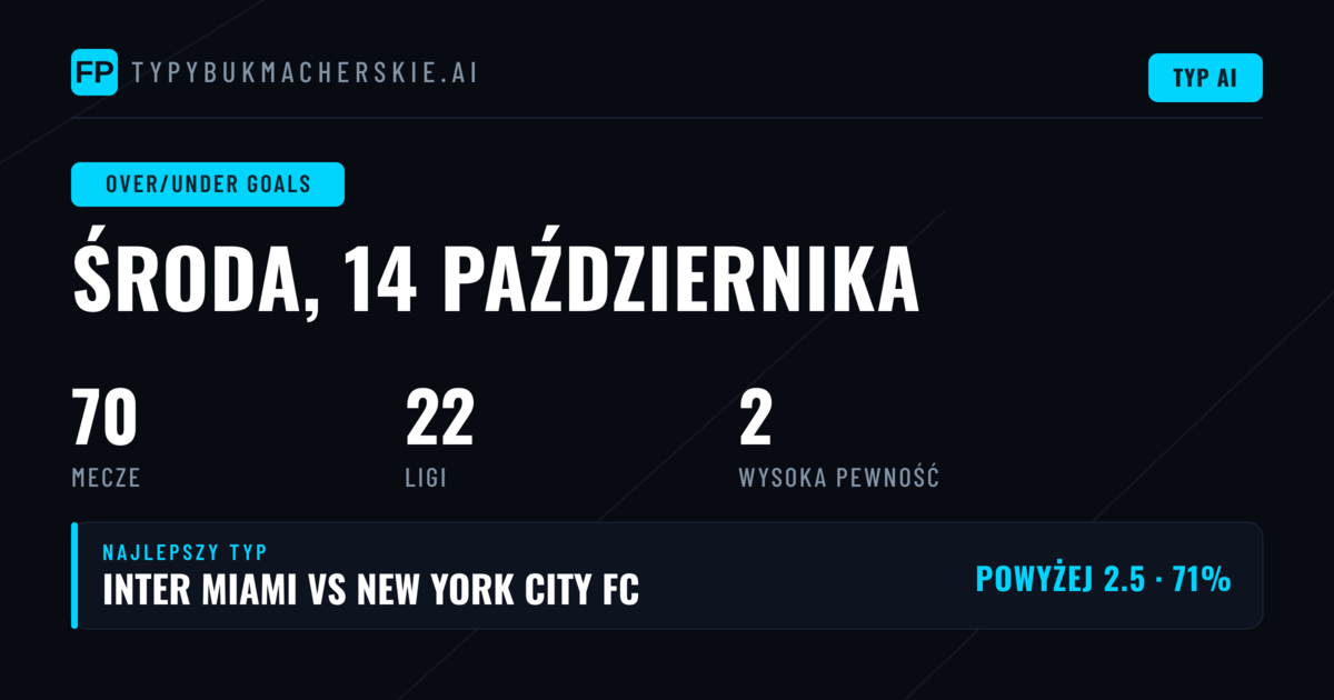 Topowe typy O/U na 14 paź 2026