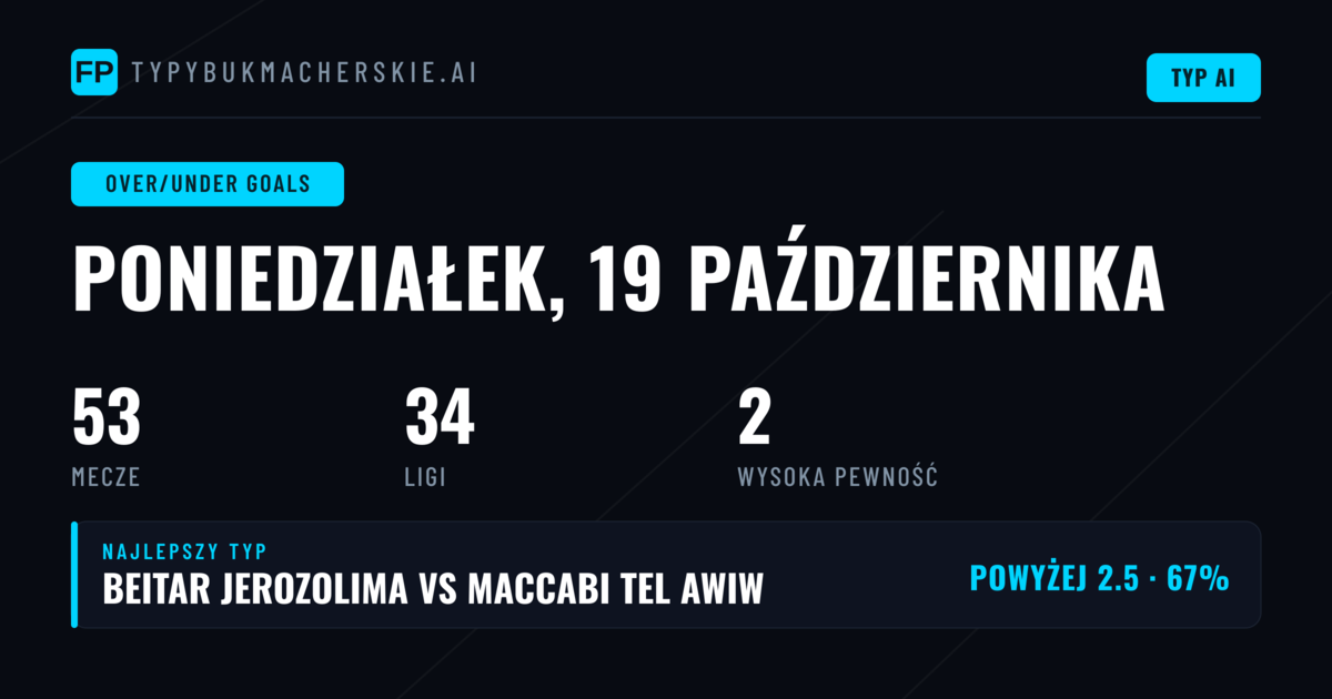 Najlepsze typy O/U na gole na dziś
