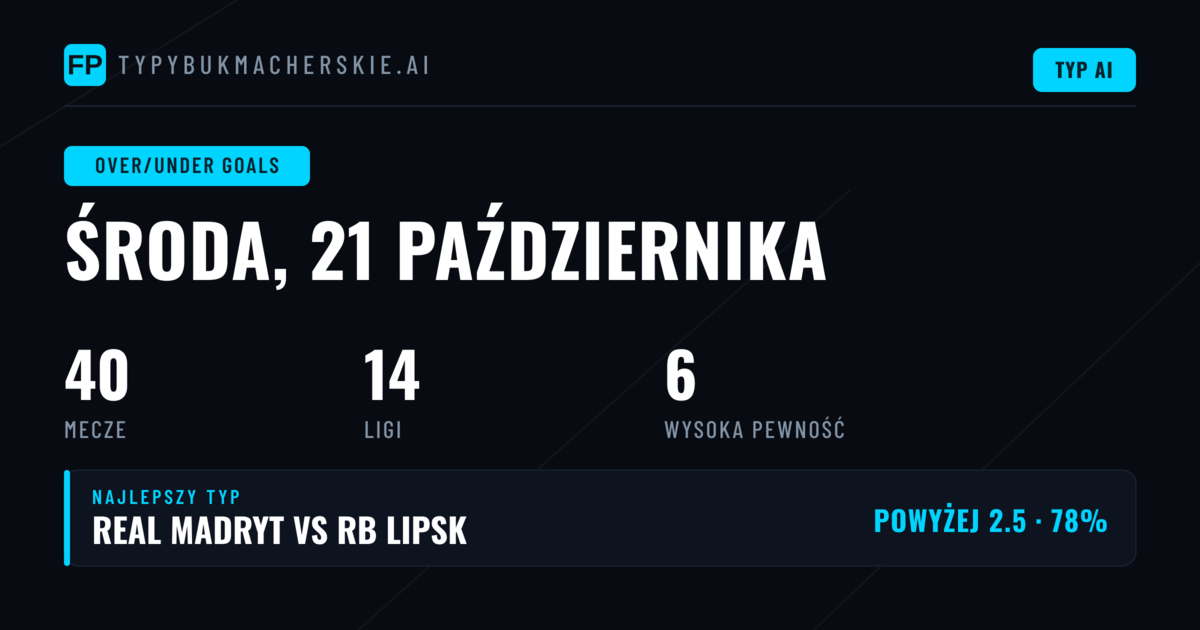 Top O/U Goals typy na 21 Oct 2026