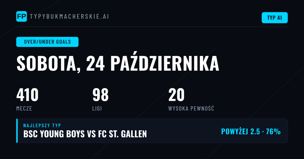 Najlepsze typy O/U na 24 października 2026