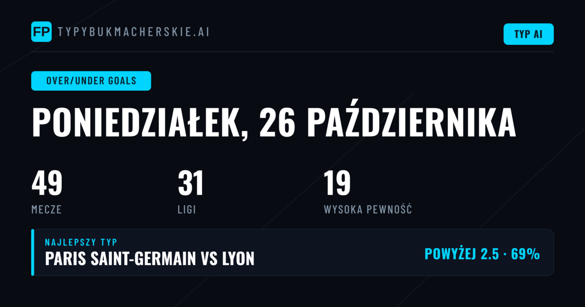 Najlepsze typy O/U na 26 października 2026