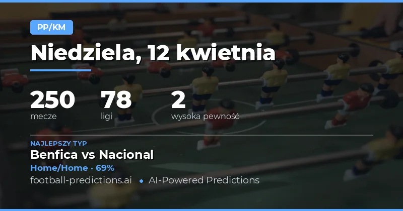 Przewidywania HT/FT – analiza i strategie