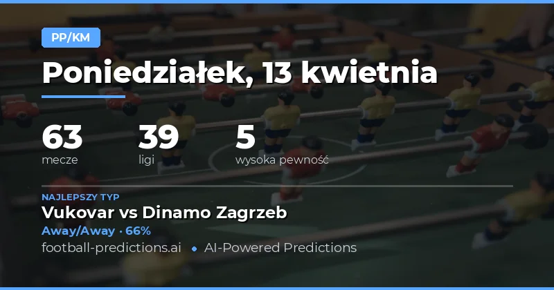 Przewidywania HT/FT – analiza dla 63 meczów